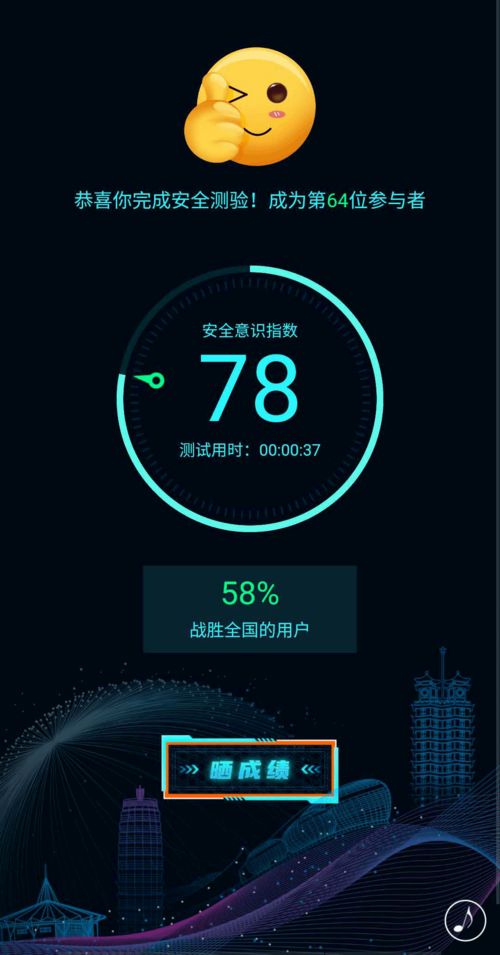 上線！你的網絡防護意識有多高？快來測測你的安全指數