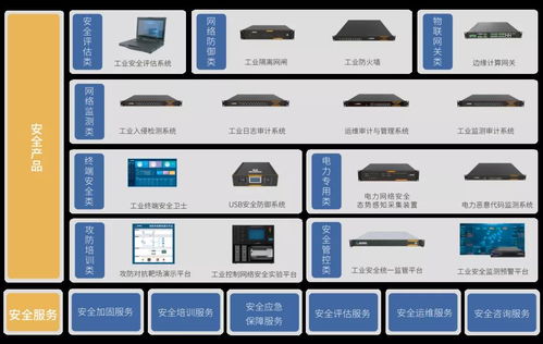 C輪獲億級融資，這家工控安全廠商緣何備受資本青睞？——聚焦上海網(wǎng)絡(luò)與信息安全軟件開發(fā)
