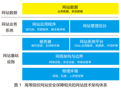 上海網(wǎng)絡(luò)與信息安全軟件開發(fā) 一份全面的網(wǎng)站安全保障指南