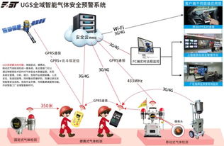 全域智能化 未來石油石化智能工廠的藍(lán)圖與上海信息安全軟件的守護(hù)